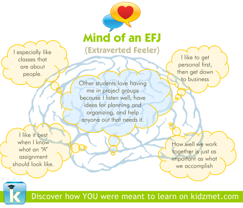 extraverted feeling personality type EFJ ENFJ ESFJ