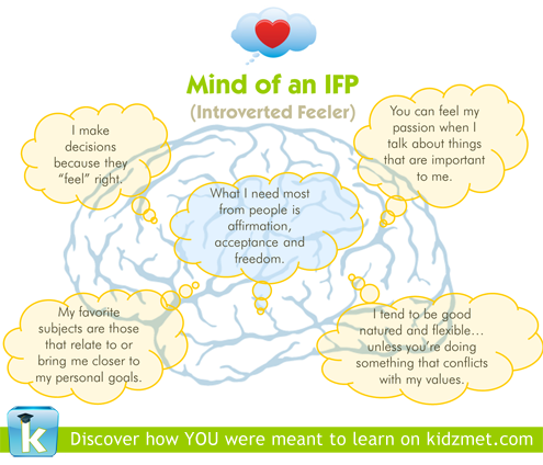 introverted feeling personality type IFP INFP ISFP