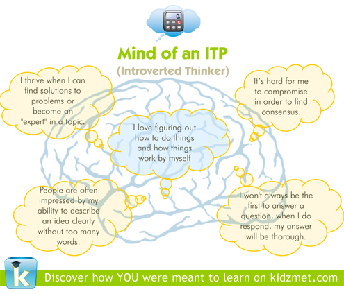 introverted thinking personality type ITP INTP ISTP